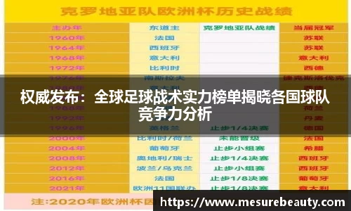 权威发布：全球足球战术实力榜单揭晓各国球队竞争力分析
